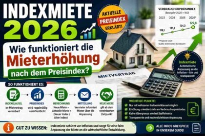 Indexmiete 2026: Wie funktioniert die Mieterhöhung nach dem Preisindex?